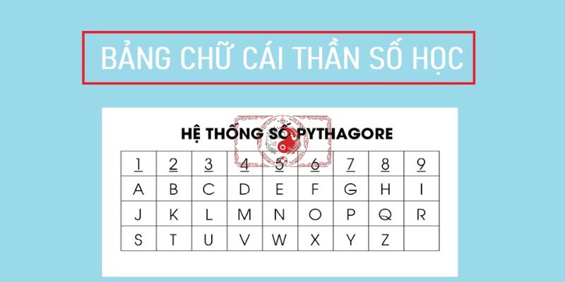Bảng Chữ Cái Thần Số Học